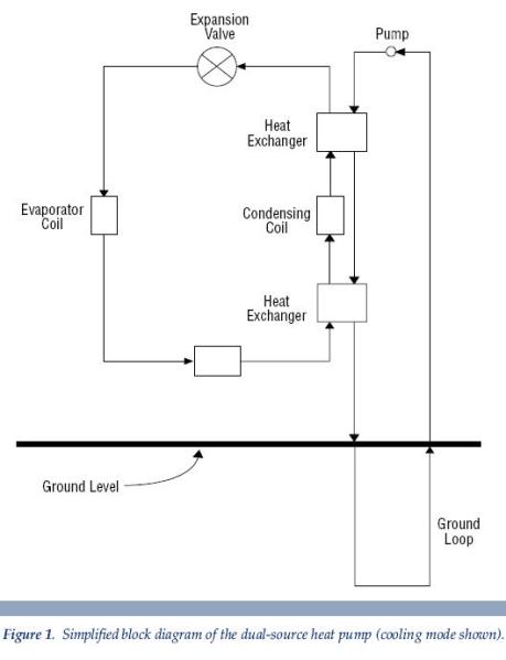 a simplified block diagram of the dual-source heat pump Watertown WI